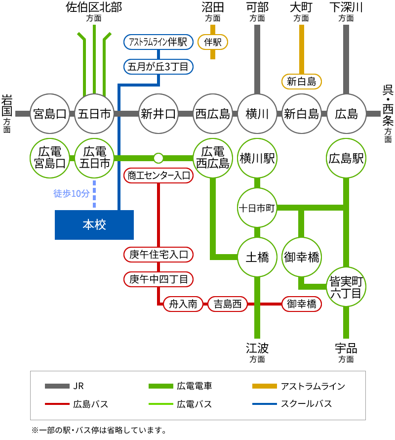 イメージ